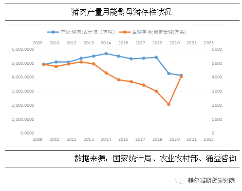 春节前的猪价走势观点以及对期货影响
