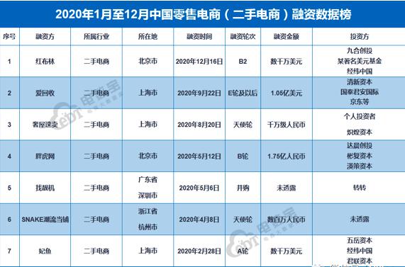 涉嫌默许售假被约谈 二手平台亟需摘掉“假劣货集市”帽子