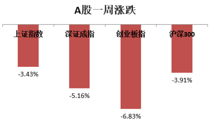 【盛·周刊】A股走势跌宕起伏  一批新规将实施