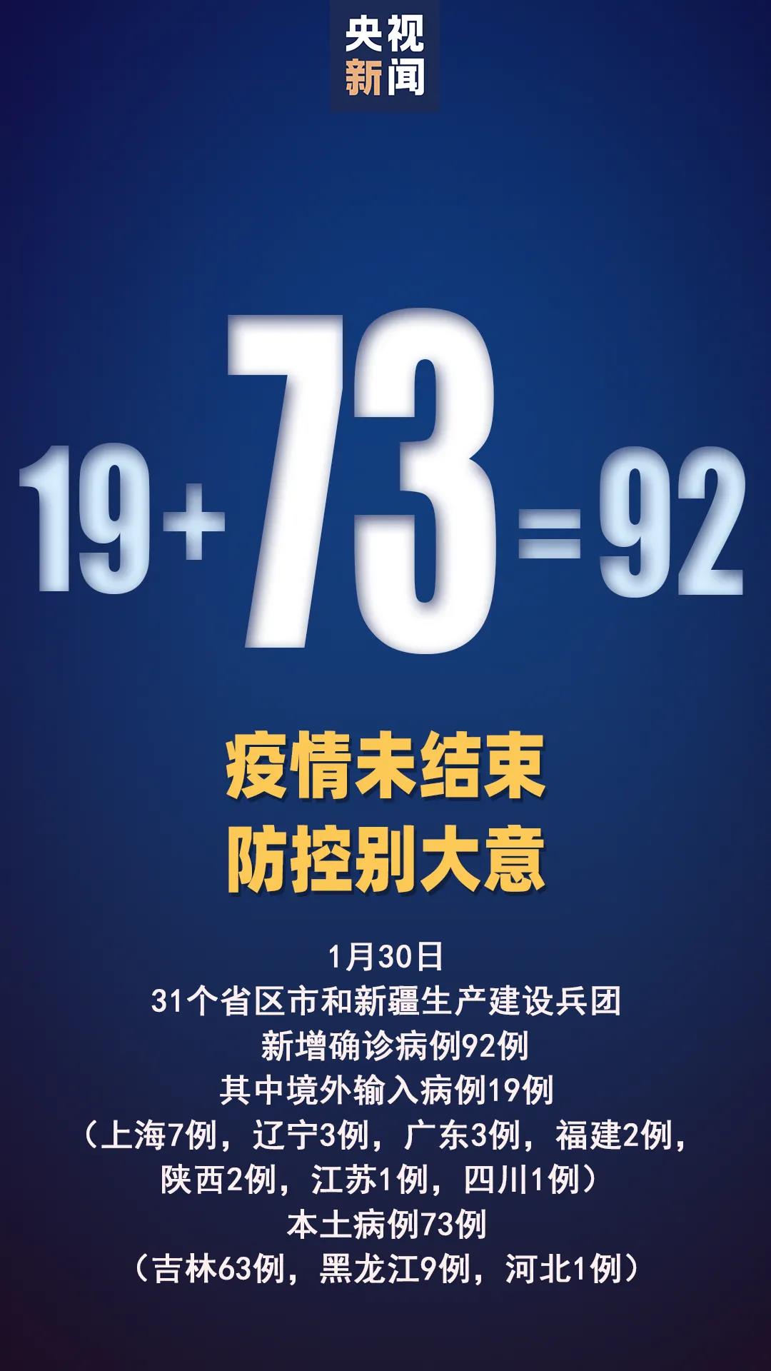 本土确诊+73，其中吉林+63！又有多地通报涉疫奶枣流入