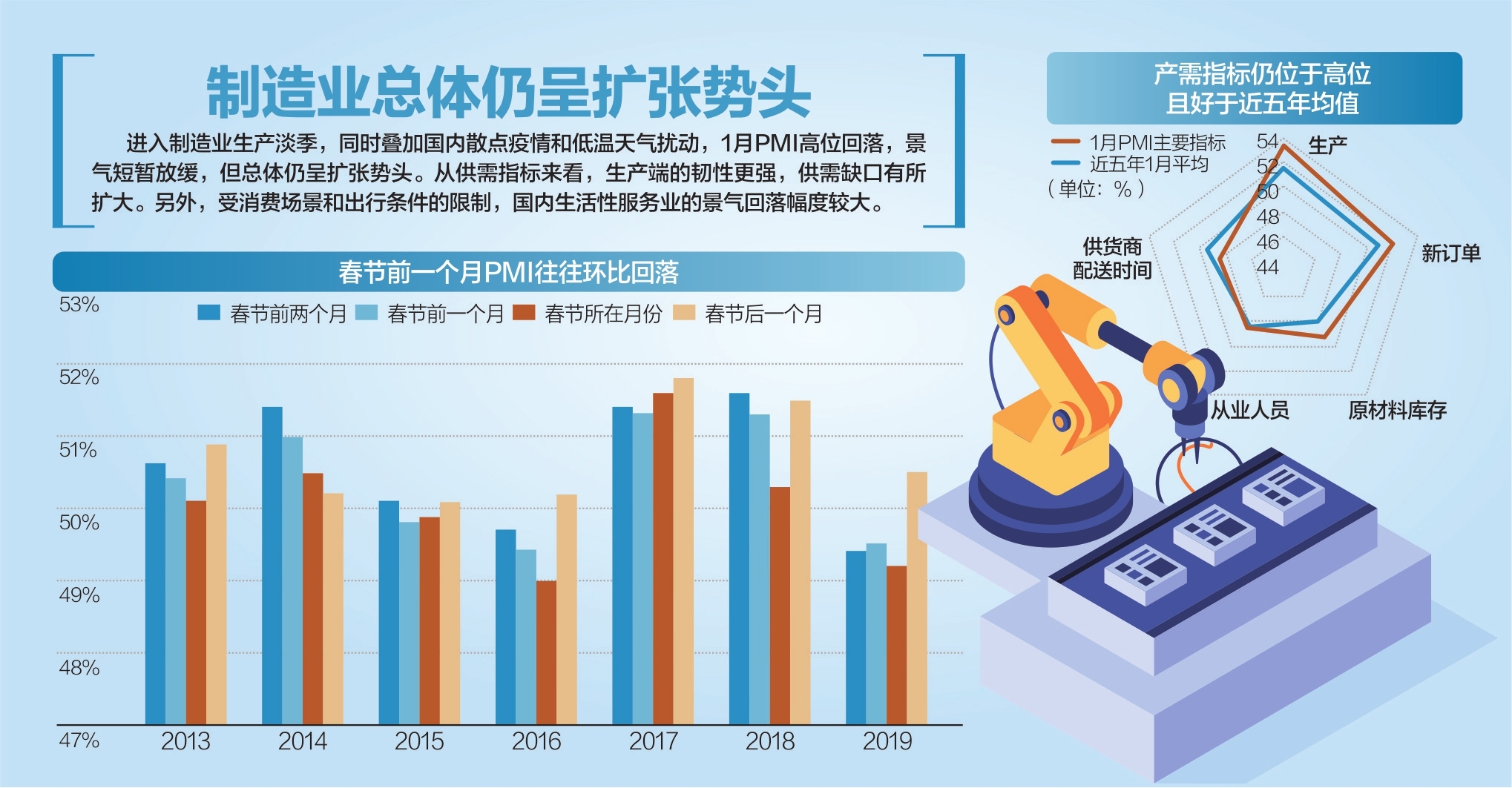 资料来源：Wind、中信证券 杨靖制图