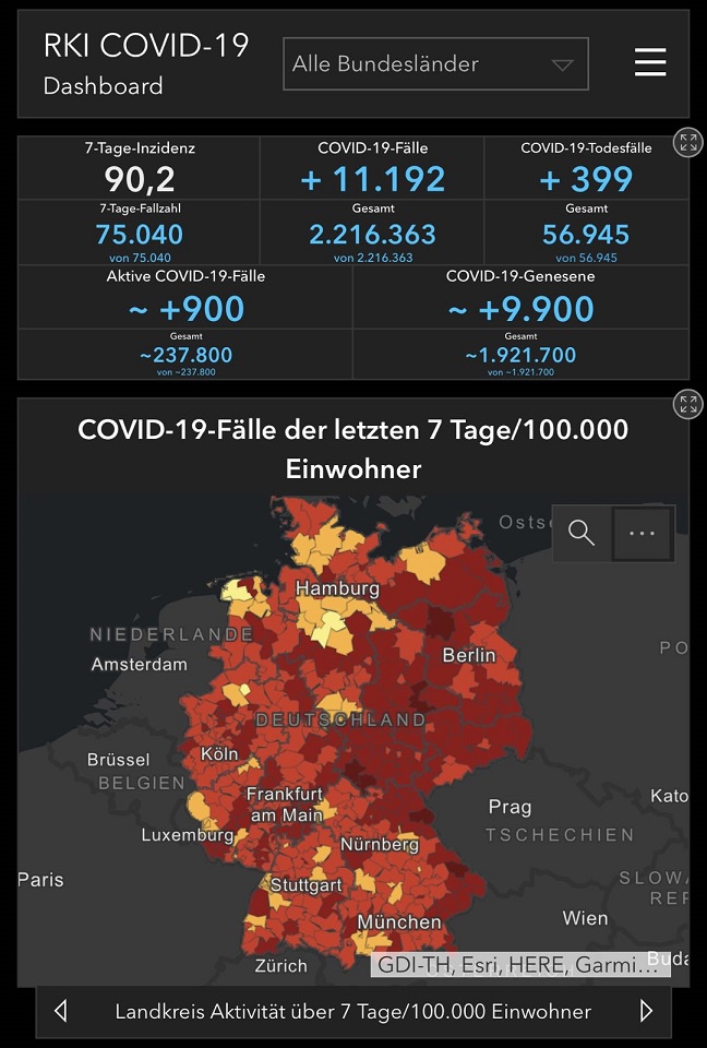 德国新增新冠肺炎确诊病例11192例 累计确诊超221万例