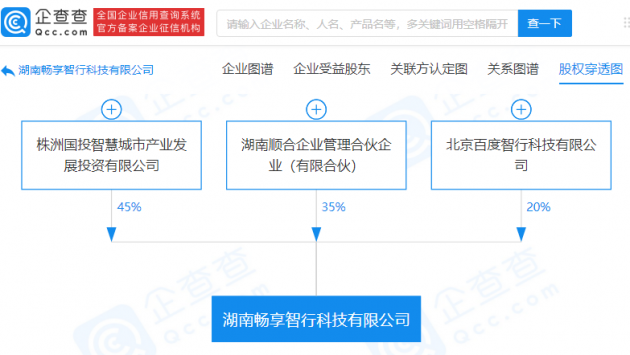 北京百度智行在湖南投资成立新公司 持股20%