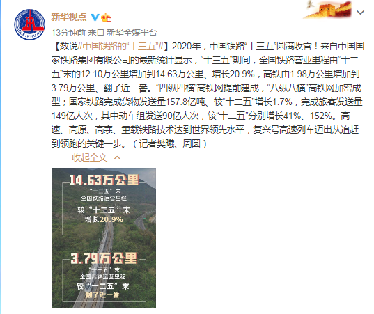 “十三五”期间全国铁路营业里程增加到14.63万公里