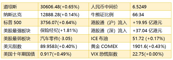 早知道：内房股继续承压不易抄底 留意港股区块链板块股价走势