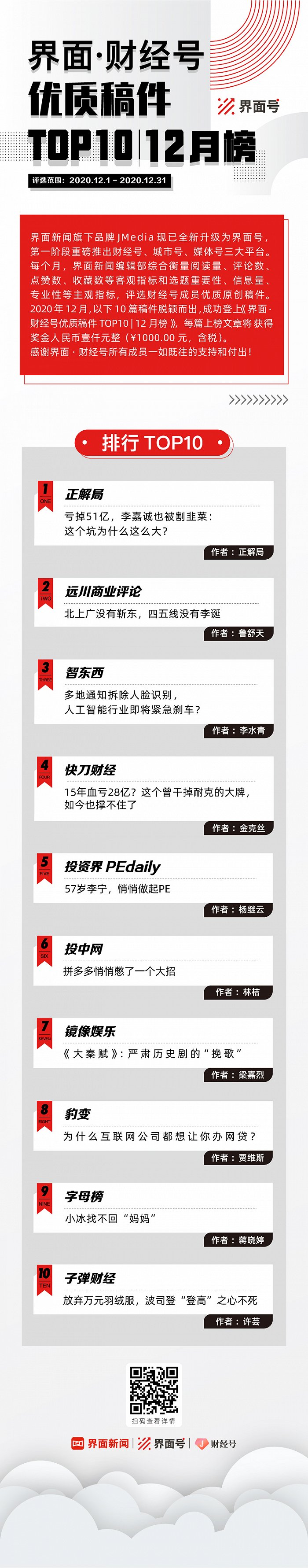 界面·财经号优质稿件TOP10|12月榜