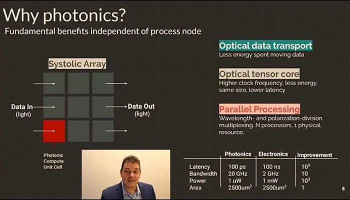 ▲Lightmatter联合创始人兼CEO尼克·哈里斯在2020年Hot Chips上讲解光子计算相较电子计算的延时、带宽、功耗优势