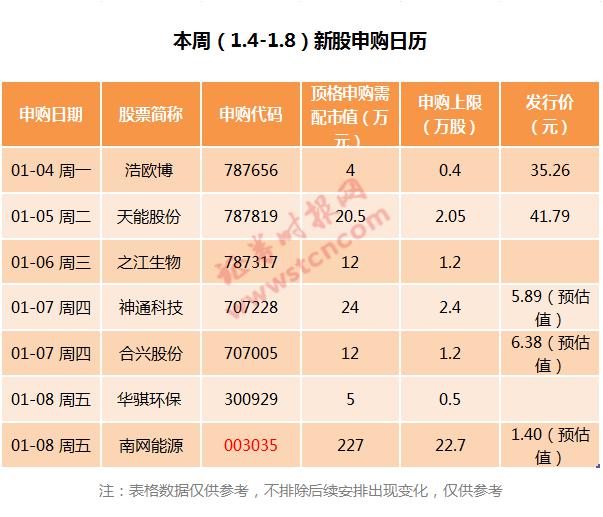 10个涨停起步？超低价+超高中签率！这只新股亮点满满