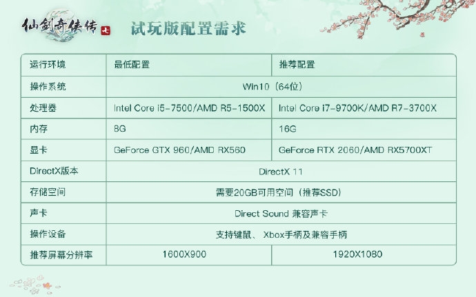 比《赛博朋克2077》还高 《仙剑奇侠传七》硬件需求公布：推荐RTX 2060起