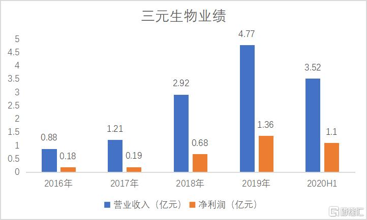 （资料来源：ifind）
