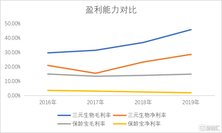 （资料来源：ifind）