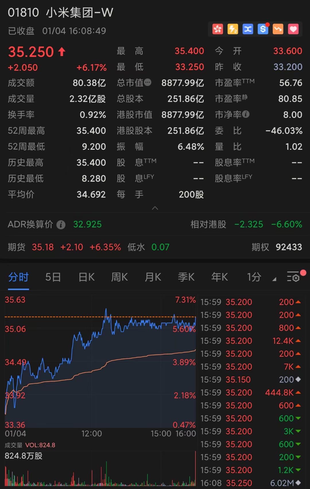 雷军还贴出2018年7月10日的一张截图，那是小米上市第二天，雷军上市发帖称：“今天特意穿了一件破洞裤，纪念一下昨天IPO首日表现，时刻提醒自己，革命尚未成功，同志仍需努力。”