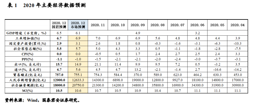 2020m2gdp_2020年,3万亿GDP和19万亿M2!