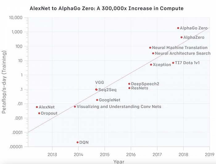 201230򱶣Ħɵٶֻ 12 ԴOpenAI