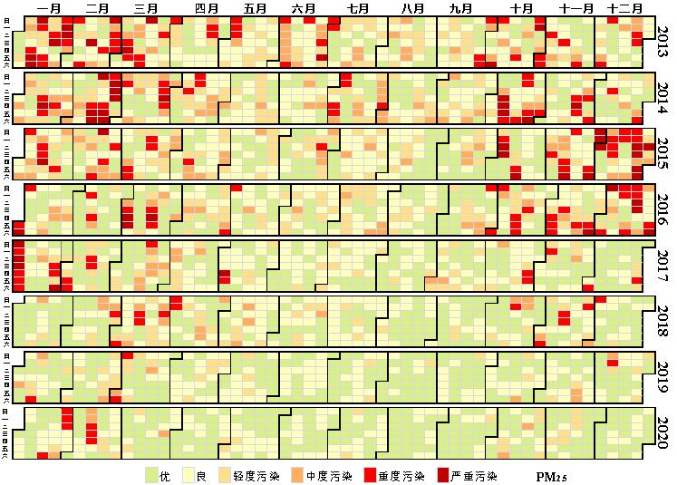 △2013—2020年PM2.5级别日历图