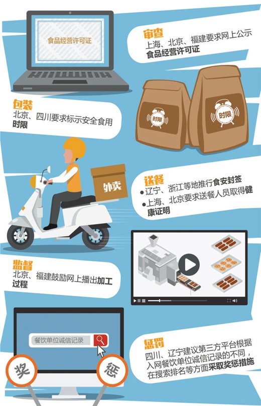人民日报刊文：创新外卖监管方式 确保舌尖上的安全