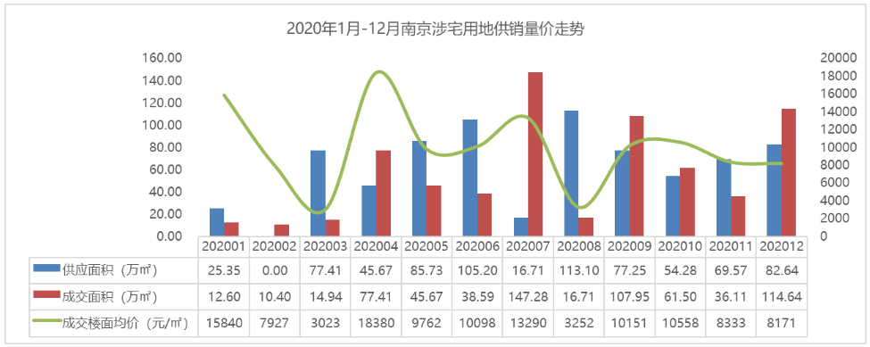 南京房产公司排行榜_2022年1-11月南京房企榜单发布丨年终抢收阶段已开启,排名格局逐渐...(2)