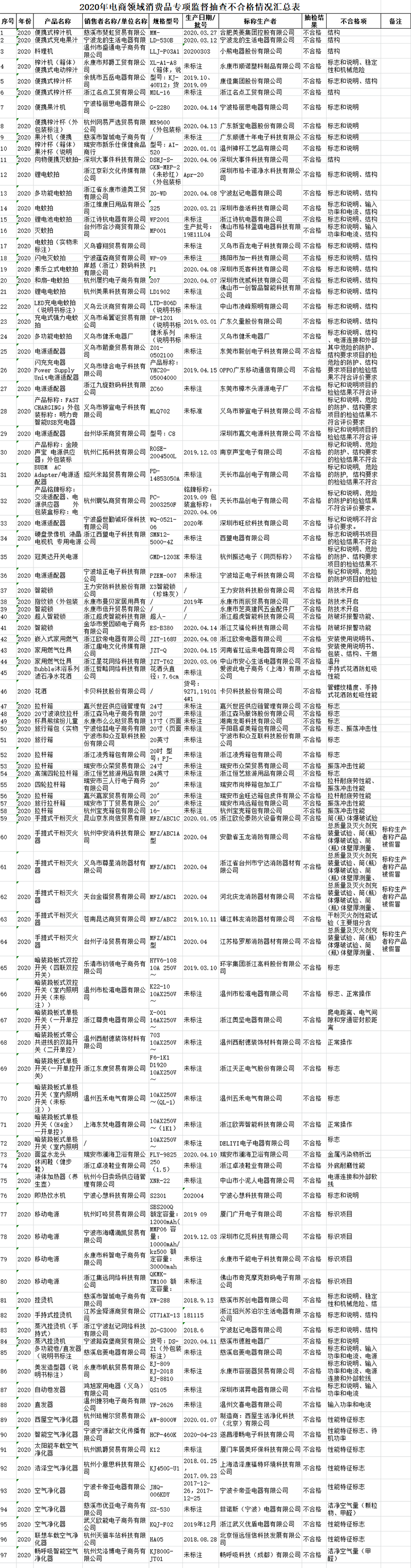 截图来源：浙江省市场监督管理局(责任编辑：朱赫)