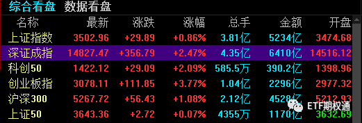 A股新年开门红 万亿成交额重现