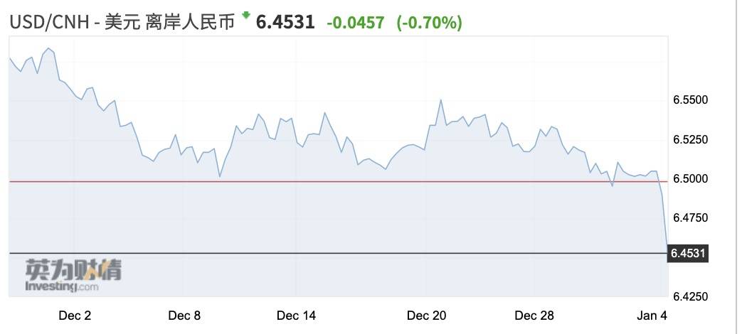 人民币升破6.5 CFETS篮子中美元权重调低影响几何