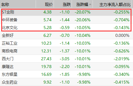超15万股民踩雷：A股新年开门红 这些股却遭暴击
