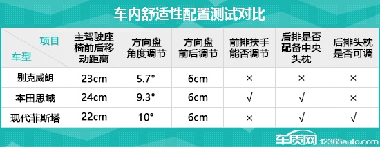 实用性测试横评：合资品牌紧凑型轿车篇