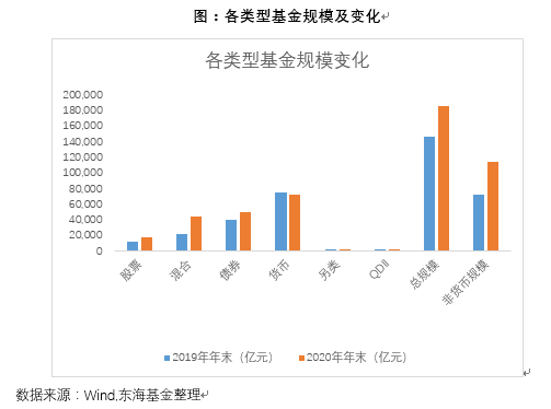 数据在此！2020年公募基金市场回顾