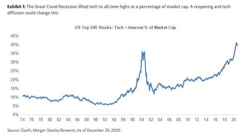 摩根士丹利：2021年市场的七个新趋势