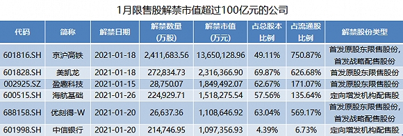 制图：界面新闻证券组