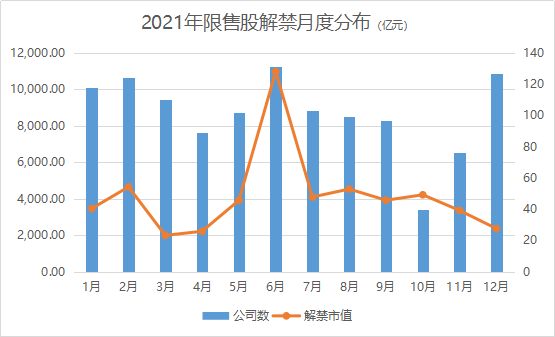 制图：界面新闻证券组