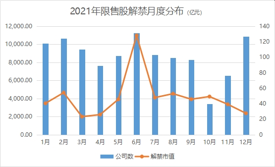 制图：界面新闻证券组