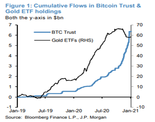 14.6万美元？摩根大通又来疯狂“唱多”比特币了