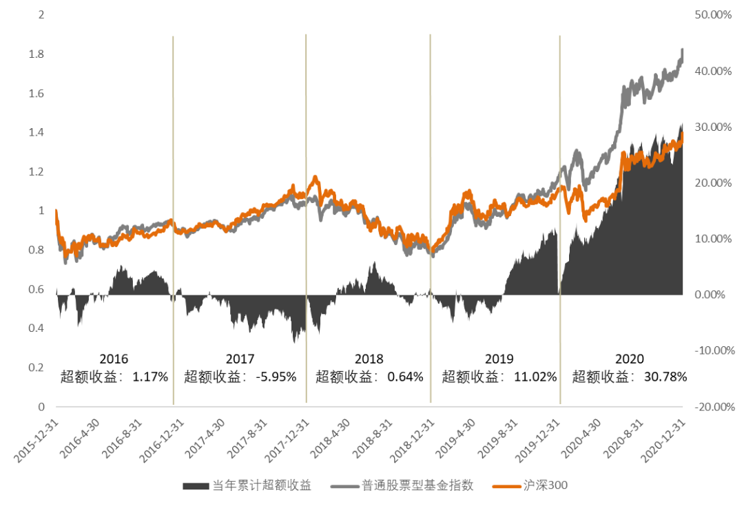 盘点2020年公募基金“七宗最”