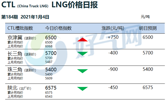 本周两股冷空气来袭 气温明显偏低
