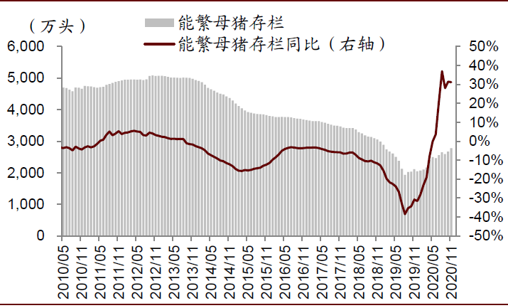 中金农业行业2021年展望：周期景气轮换，关注成长机会