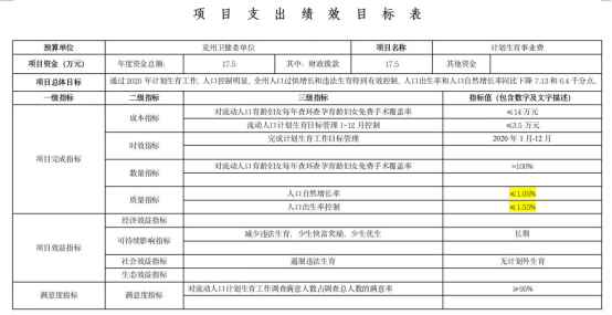 新疆人口增长率急剧下降？新疆大学报告用详实数据戳穿反华“学者”五大谎言