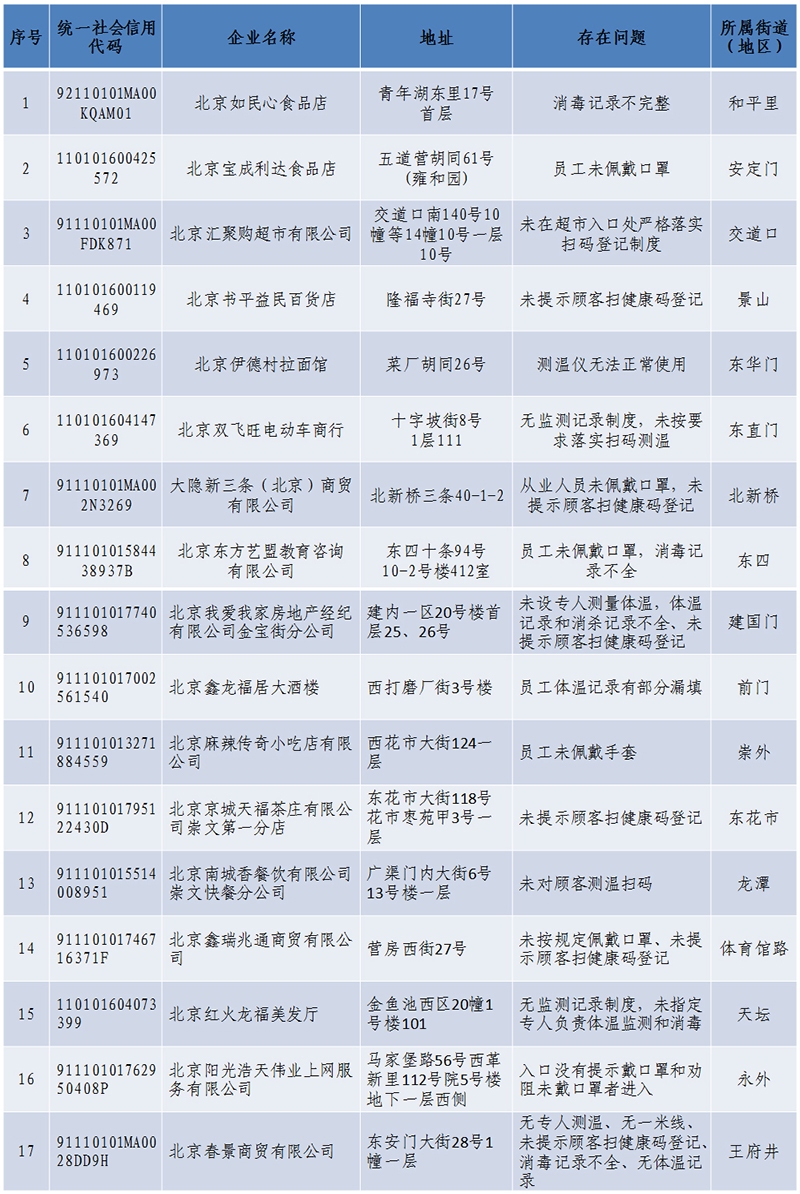 图源:北京东城市场监管微信公众号