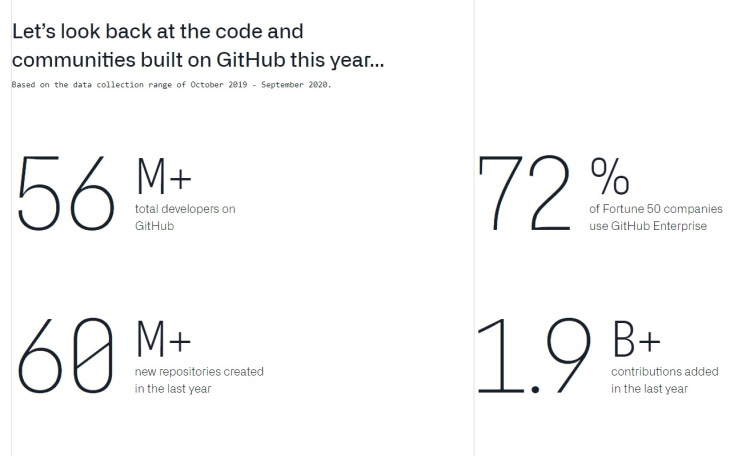 GitHub发布2020年度报告：开发者数量超5600万