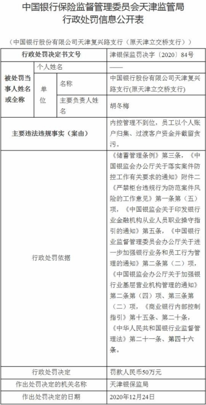 中国银行天津某支行违规遭罚 员工截留客户资金贪污