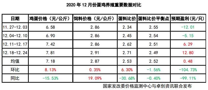 预混料在现代饲养中的应用与优势