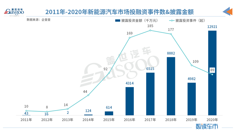 再见2020 