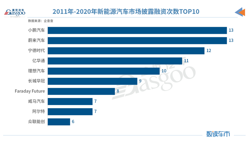 再见2020 