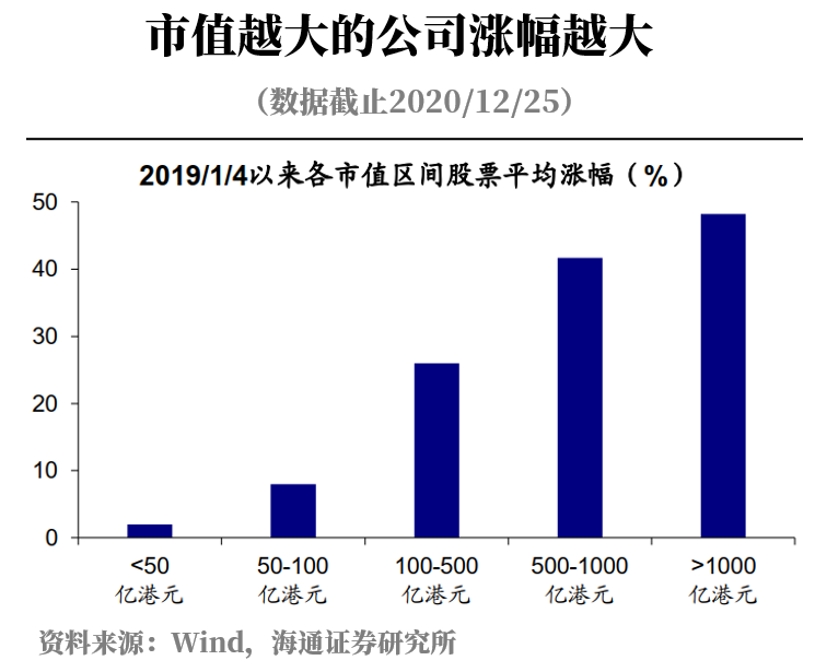 少数派投资：2021年龙头股依然强者恒强