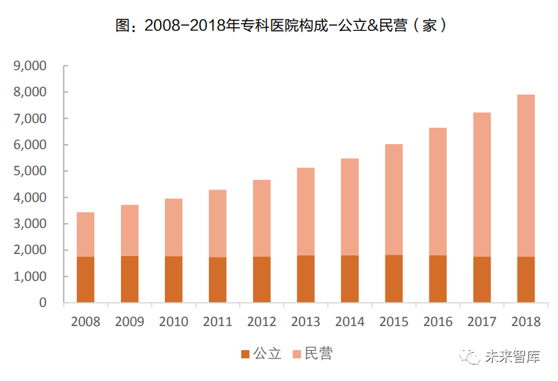 专科医疗服务深度报告 细数专科医疗服务 各细分表现亮眼 美容 新浪财经 新浪网 专科医疗服务深度报告 细数专科医疗服务 各细分表现亮眼 美容 新浪财经 新浪网