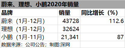 特斯拉Model Y狂降价，蔚来和BBA谁更紧张？