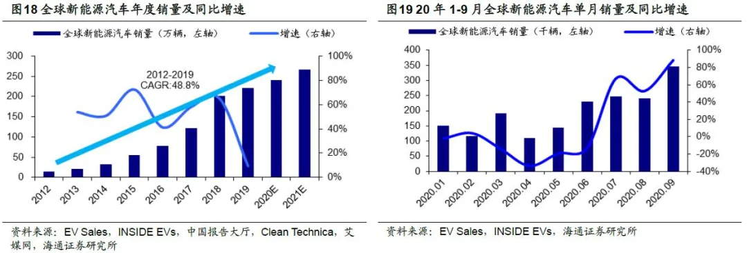 风险提示：汽车行业景气度下行，电池盒业务拓展不达预期，行业竞争加剧。