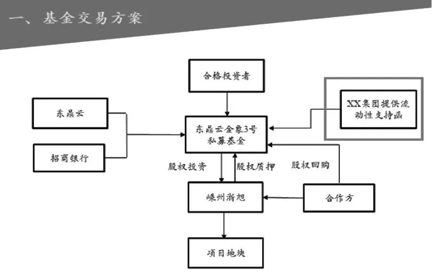 东鼎云金象3号陷延期纠纷 发行人东鼎远洋财富曾被证监部门处罚