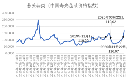 天津哪片消费比较低