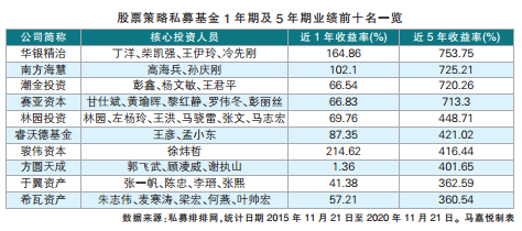 聚焦结构、强者恒强、盯牢业绩 绩优私募新年布局紧扣三大关键词