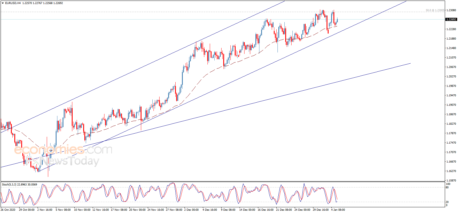 金价确认攻克关键水平！金价恐还有约30美元大涨空间